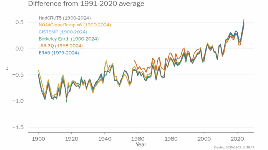 Rising ocean surface temperatures are causing record cyclone seasons.